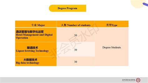 西安工商学院继续教育学院职业教育2022年招生简章