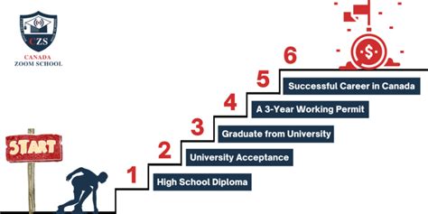 广东实验中学越秀学校国际部加拿大OSSD高中课程招生简章