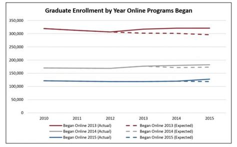 汕头大学生物学在职研究生招生简章