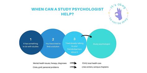 南宁心理师学习