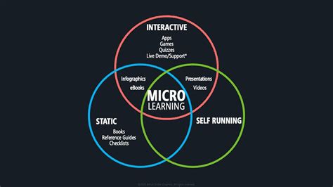 南宁微学习网站