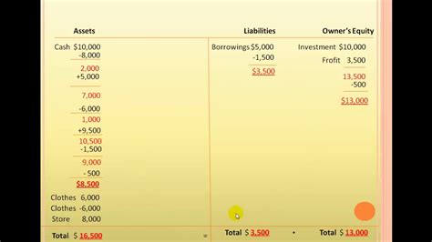 南宁会计入门学习