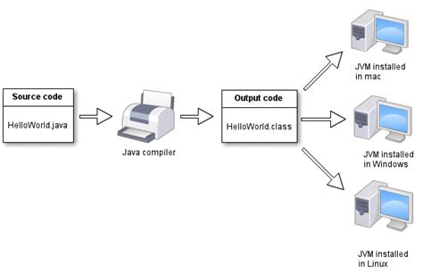 南宁java基础学习