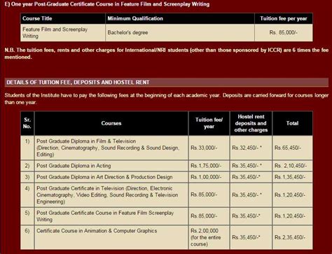 南宁影视戏剧培训费用