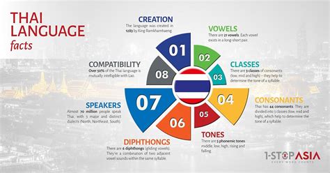 南宁泰语培训要多少钱