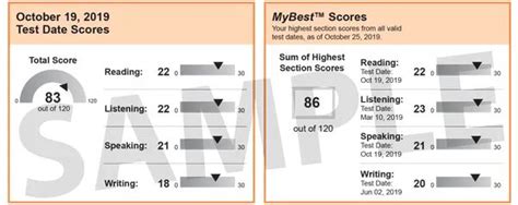 南宁哪里托福好