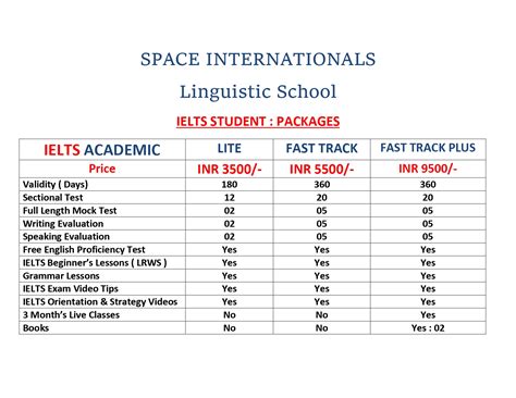 南宁托福雅思费用