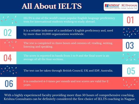 南宁雅思全能班