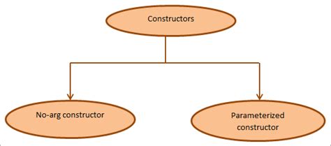 二级建造师培训班