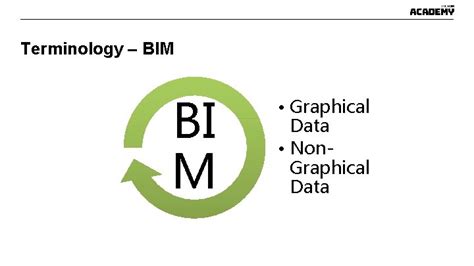 玉林BIM培训班地址在哪里