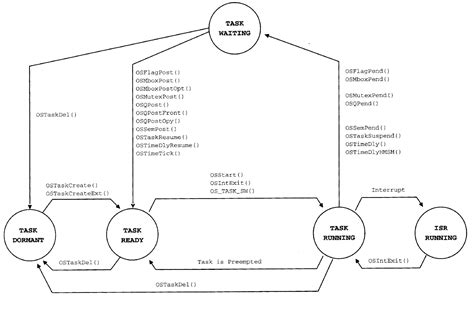 南宁Cortex-M3 ucos-II系统开发培训班多少钱