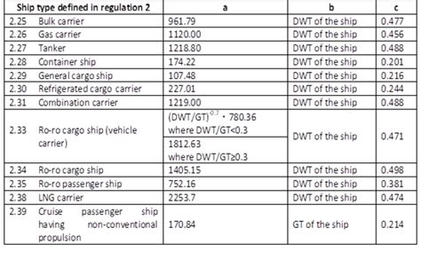 梧州碳排放管理师高级培训班