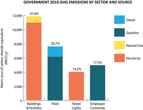 梧州碳排放管理师班哪家专业