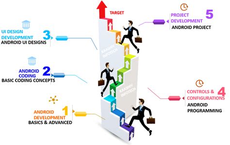 西安Android培训初级培训