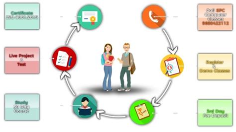 西安java开发培训初级学习