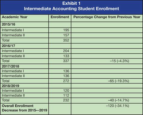 西安莲湖区会计继续教育招生