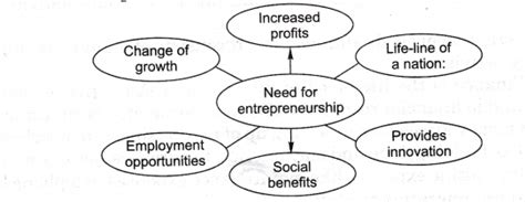 西安口才创业班
