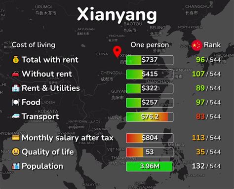 咸阳初级会计培训哪个好