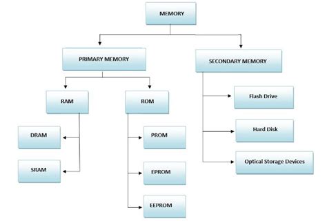 西安记忆力初级学习班