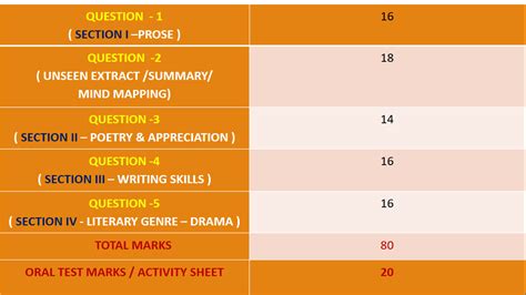 西安英语速记学习