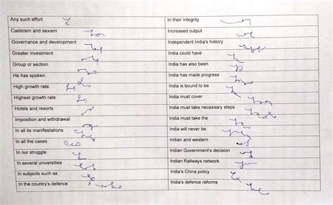 西安英语速记培训哪里好