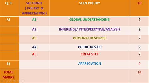 西安英语速记入门学习班