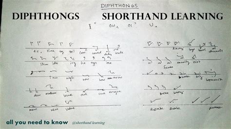 西安学英语速记