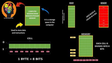西安学习记忆力