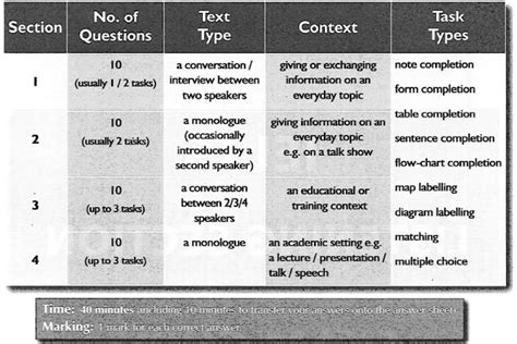 西安雅思入门短期学习班