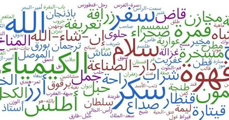 西安阿拉伯语学习