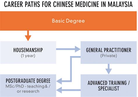 西安中医执业医师培训证