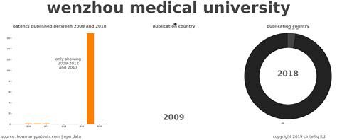 温州哪里有砂锅菜培训机构