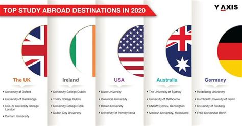 西安十大出国留学中介排行