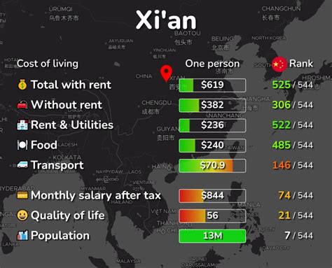 西安英国留学前期费用多少