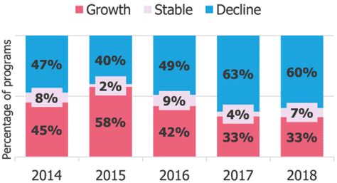 南宁mba招生培训