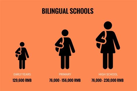 上海美国研究生学费