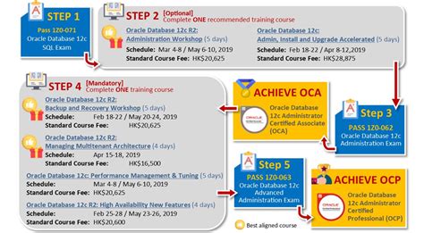 上海ocp认证培训中心学费