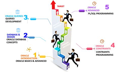 上海oracle培训课程