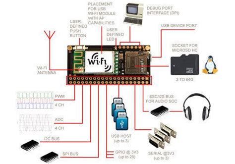 上海嵌入式ARM9驱动培训班哪个好