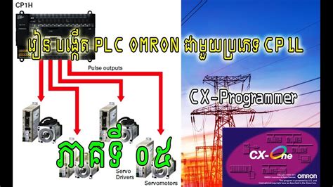上海欧姆龙plc编程指令与梯形图**入门