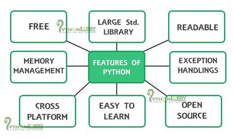 上海python编程入门