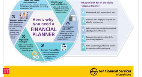 理财规划师多少钱【上海】