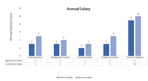理财规划师培训计划【上海】
