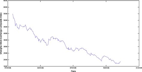 上海证券培训哪家好