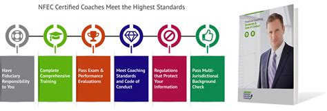 上海理财规划师辅导资料