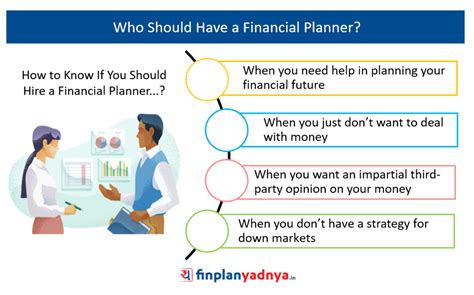 理财规划师报名资格【上海】