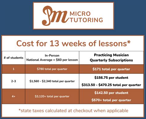 理财规划师辅导价格【上海】