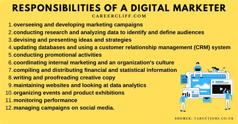 营销师报考条件【上海】