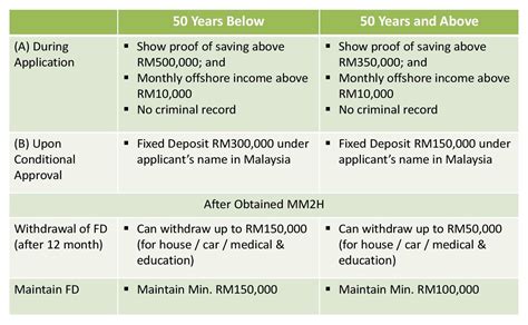 理财规划师的报考条件【上海】