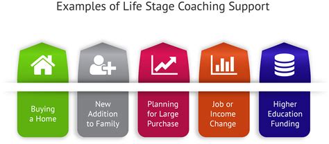 理财规划师辅导课程【上海】